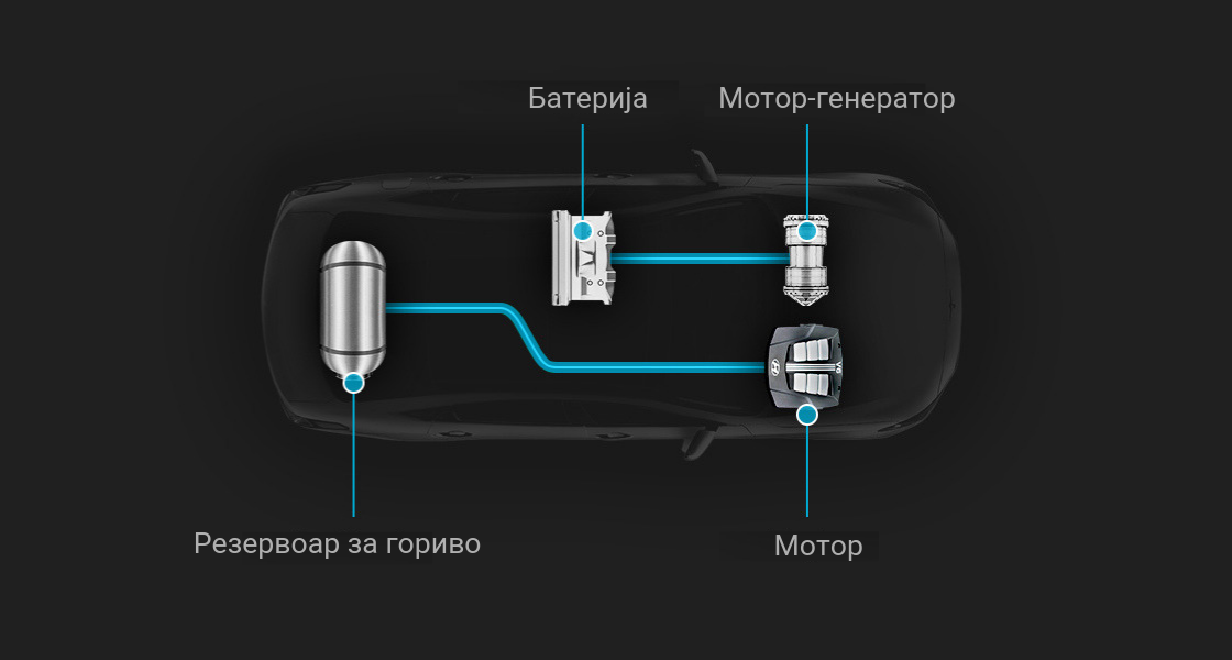 illustration for Hybrid electric vehicle 